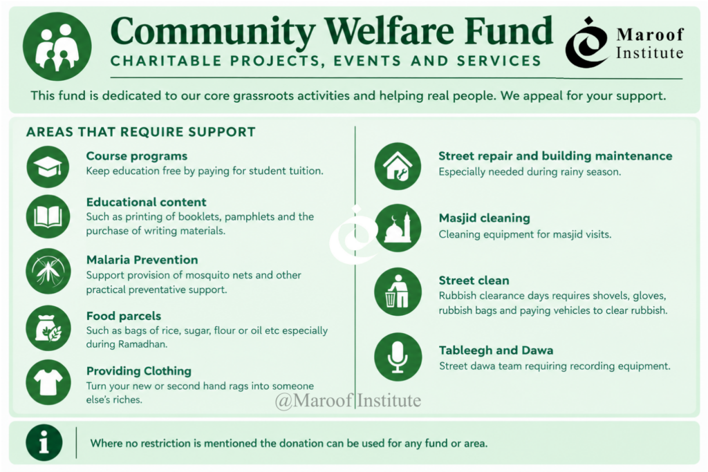 1.Community_Welfare_Fund_Maroof_Institute_Funding_Arrangement_Areas