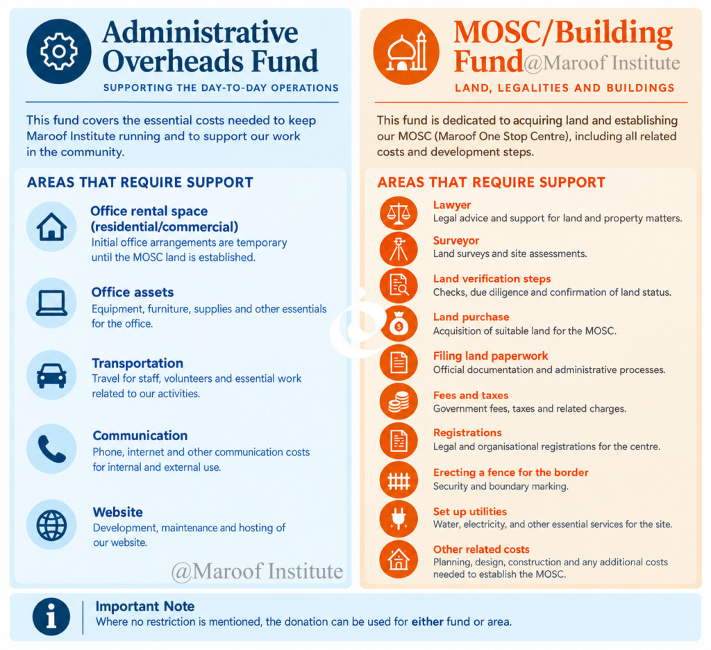 2.Administrative_Overheads_Fund_Maroof_Institute_Funding_Arrangement_Areas